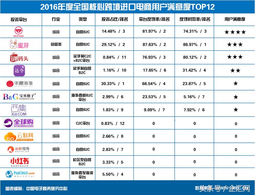 中国跨境电商2019进口规模,我国跨境电商进出口破28万亿