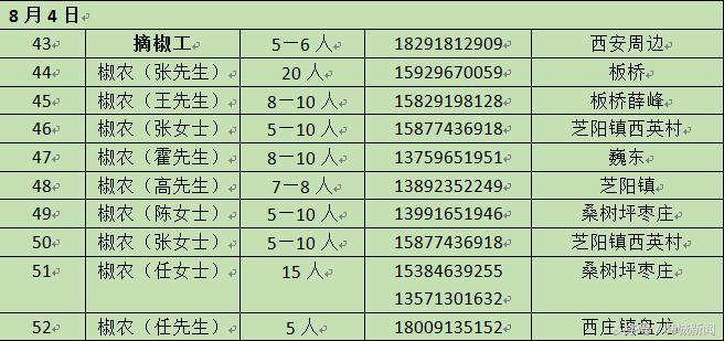 汉源哪些地方在招摘花椒工 (海南招摘朝天椒工人)