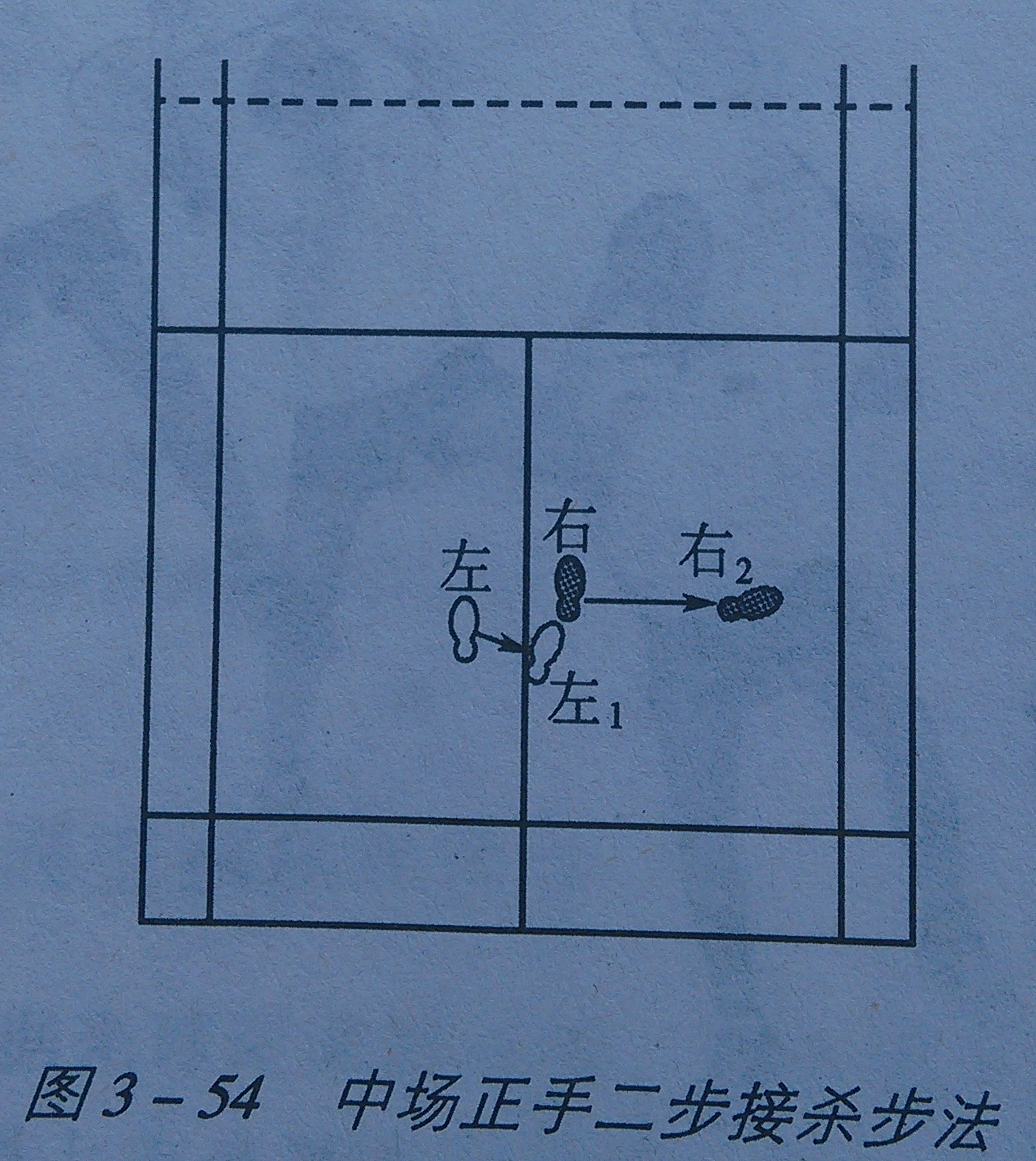 羽毛球如何接追身杀球,羽毛球对打策略