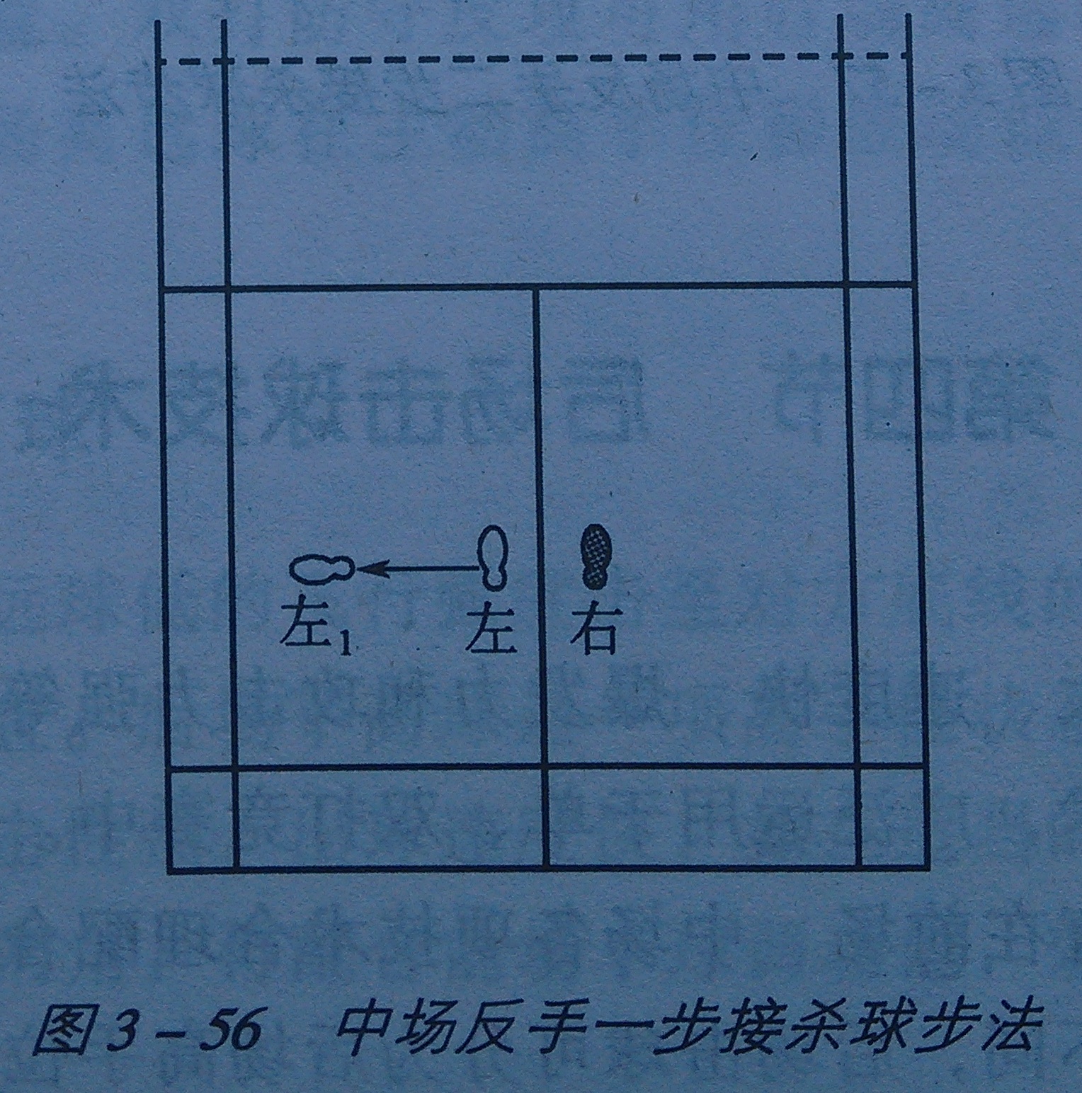 羽毛球如何接追身杀球,羽毛球对打策略
