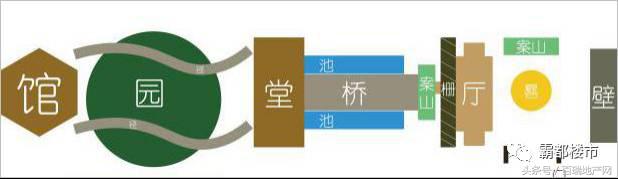 全球顶尖房企独揽合肥两湖一山，本周入市！