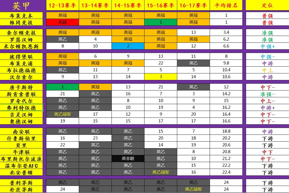 英甲伯顿vs维尔港前瞻,英甲罗瑟汉姆对什鲁斯伯前瞻