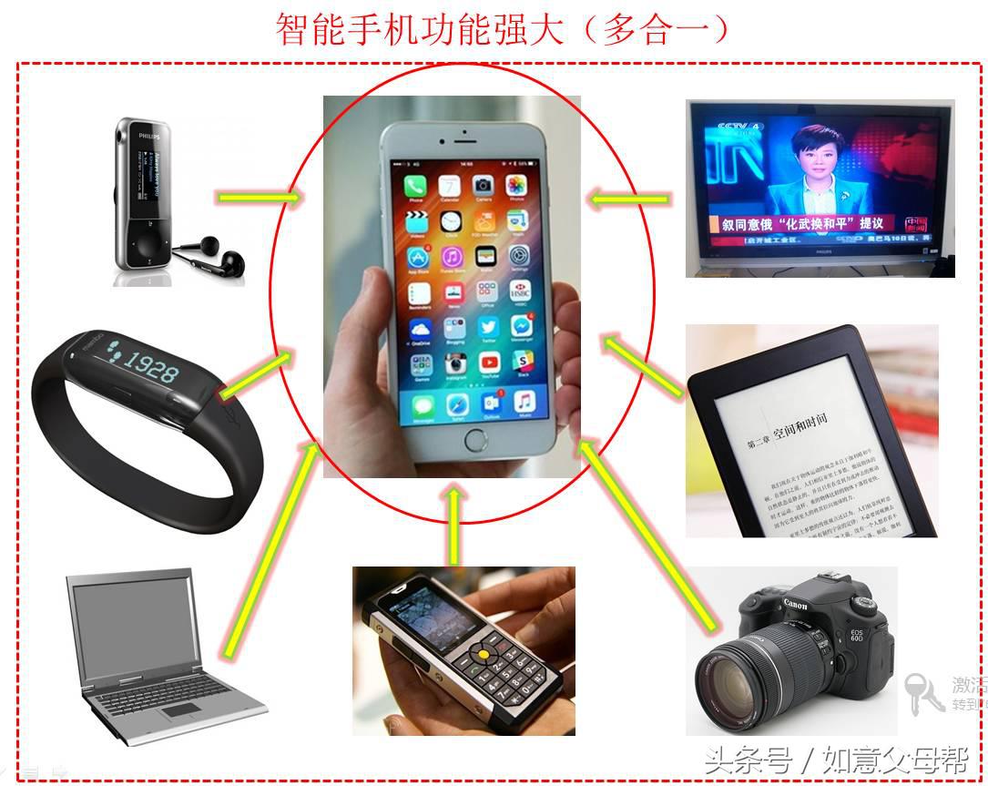 老年智能手机入门,老年大学学手机基本知识