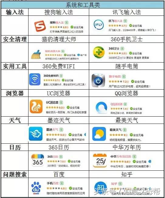 老年智能手机入门,老年大学学手机基本知识