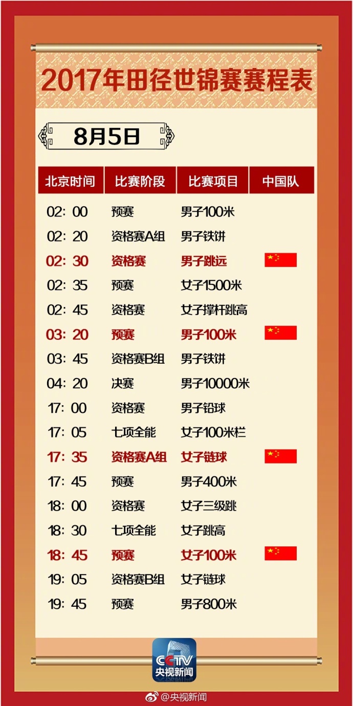 收藏2022田径世锦赛赛程表,2017世锦赛田径赛奖牌