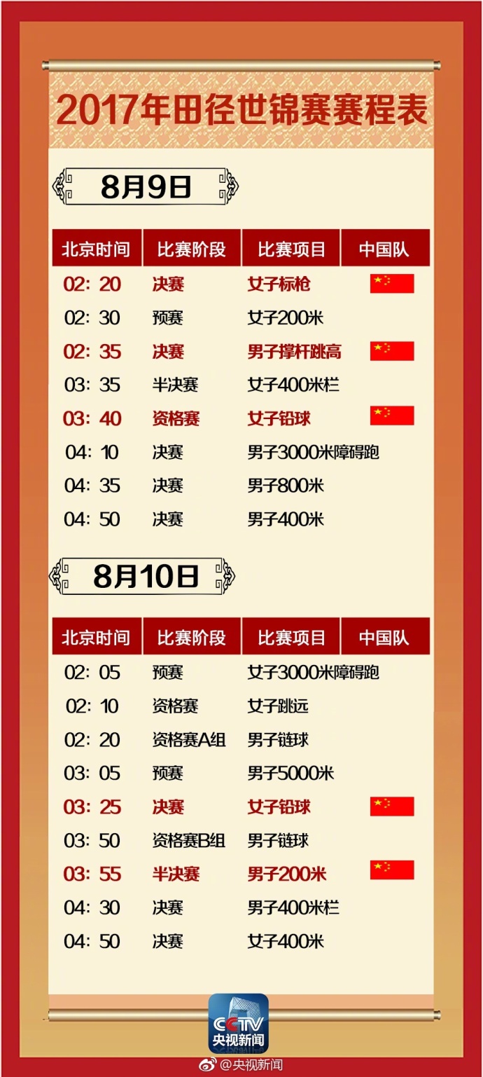 收藏2022田径世锦赛赛程表,2017世锦赛田径赛奖牌