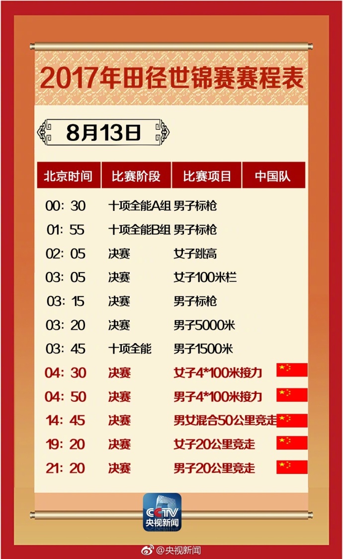 收藏2022田径世锦赛赛程表,2017世锦赛田径赛奖牌