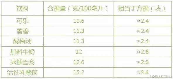 知道了这些，我终于可以“放心”的喝可乐了！