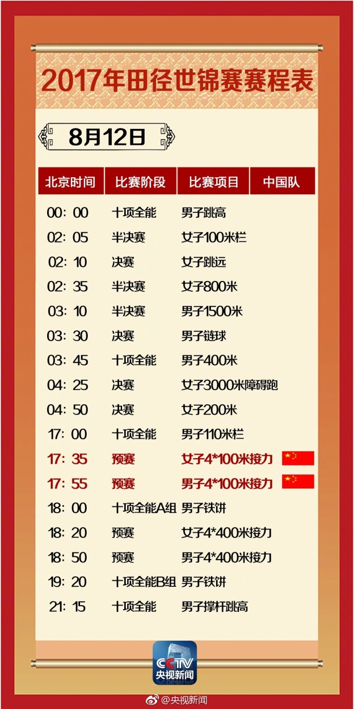 收藏2022田径世锦赛赛程表,2017世锦赛田径赛奖牌
