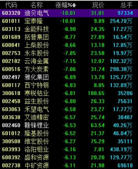 方大炭素2018业绩暴增原因,方大炭素今天怎么跌得这么厉害