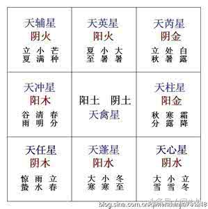 濂囬棬閬佺敳鏀瑰懡绉樻湳澶у叏,濂囬棬閬佺敳鍏瓧绉樻湳涔︾睄