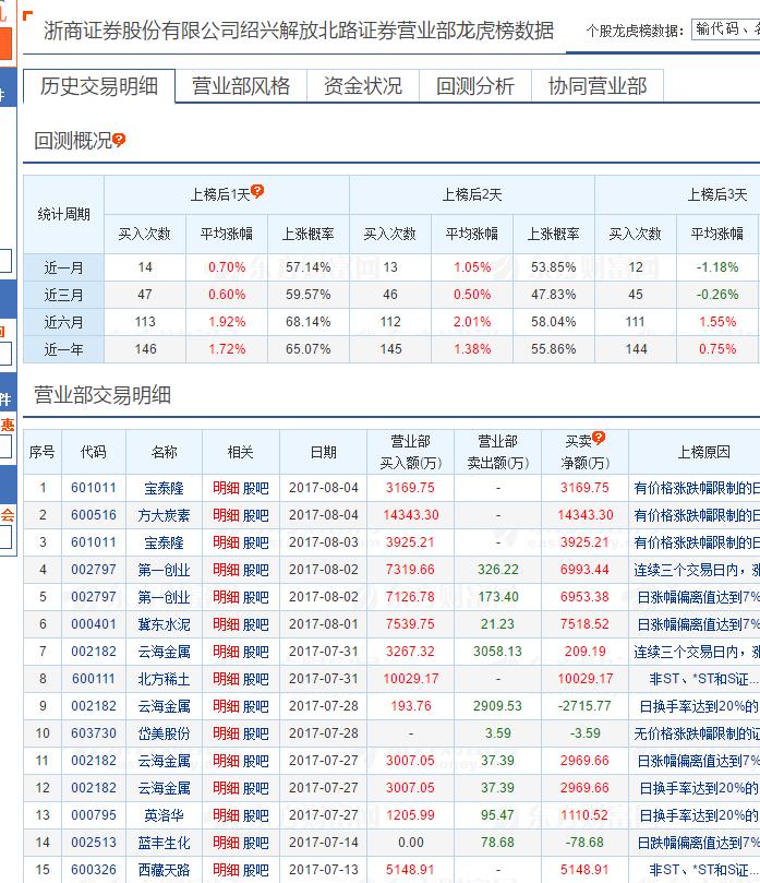 方大炭素2018业绩暴增原因,方大炭素今天怎么跌得这么厉害