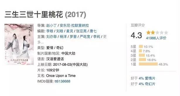 好生意还是好噱头？“影剧联动”只是资本狂欢下的伪命题