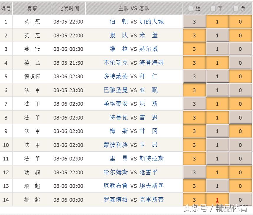 胜负彩18127期澳客指数,胜负彩17135期足彩大势