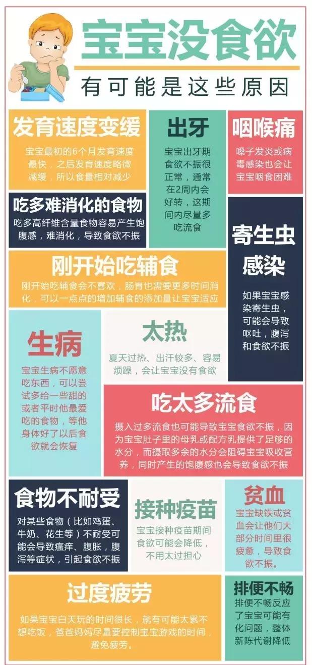 宝宝食欲不振怎么办教你一招,宝宝没胃口食欲差睡不踏实
