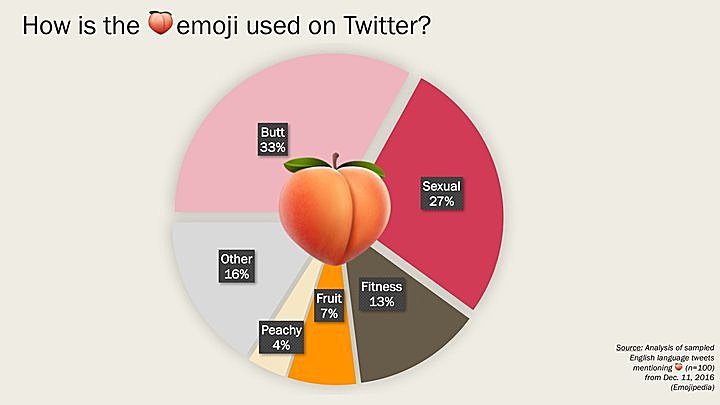 艺术家“画蜜桃”的时候可没想到，你们会带“有色”的想法
