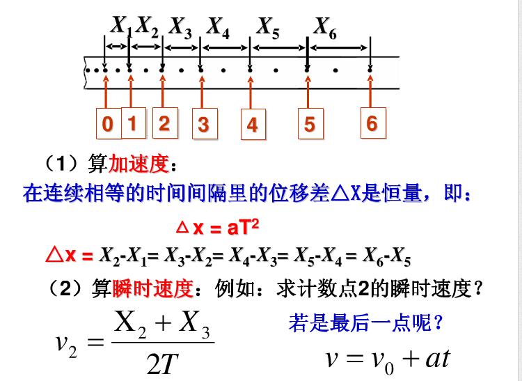 高一物理必修一知识点复习总结