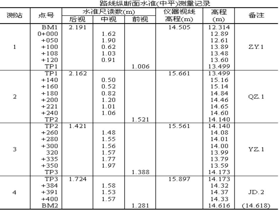 纵横断面测量怎么收费,纵横断面测量的步骤和方法