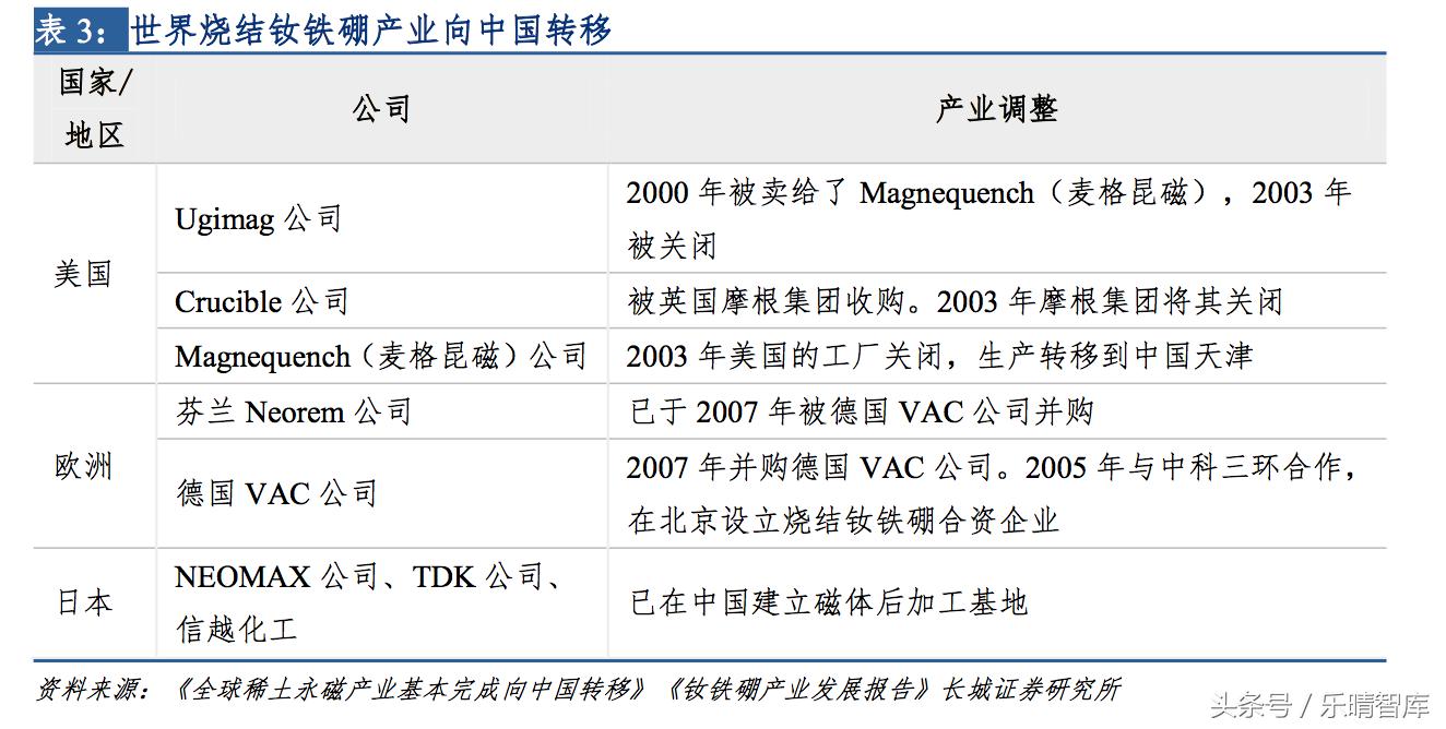 钕铁硼磁铁最高性能是多少,钕铁硼顶级