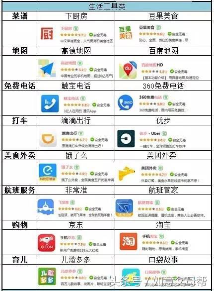 老年智能手机入门,老年大学学手机基本知识