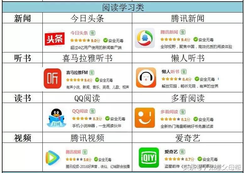 老年智能手机入门,老年大学学手机基本知识