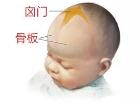 宝宝囟门异常表现,宝宝囟门出现这4个异常情况