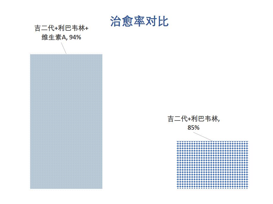 合理补充维生素A的丙肝肝硬化患者，丙肝居然治好啦！深入调查之后居然发现了这样的事情