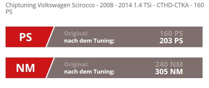 尚酷刷过ecu用什么尺寸机油,大众尚酷2.0t刷ecuobd