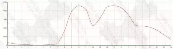 包装设计行业前景分析,包装设计行业发展前沿
