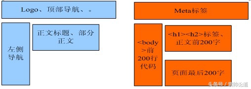初学seo基础知识大全收录,seo知识点收录