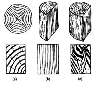 实木地板介绍视频,实木地板鉴赏