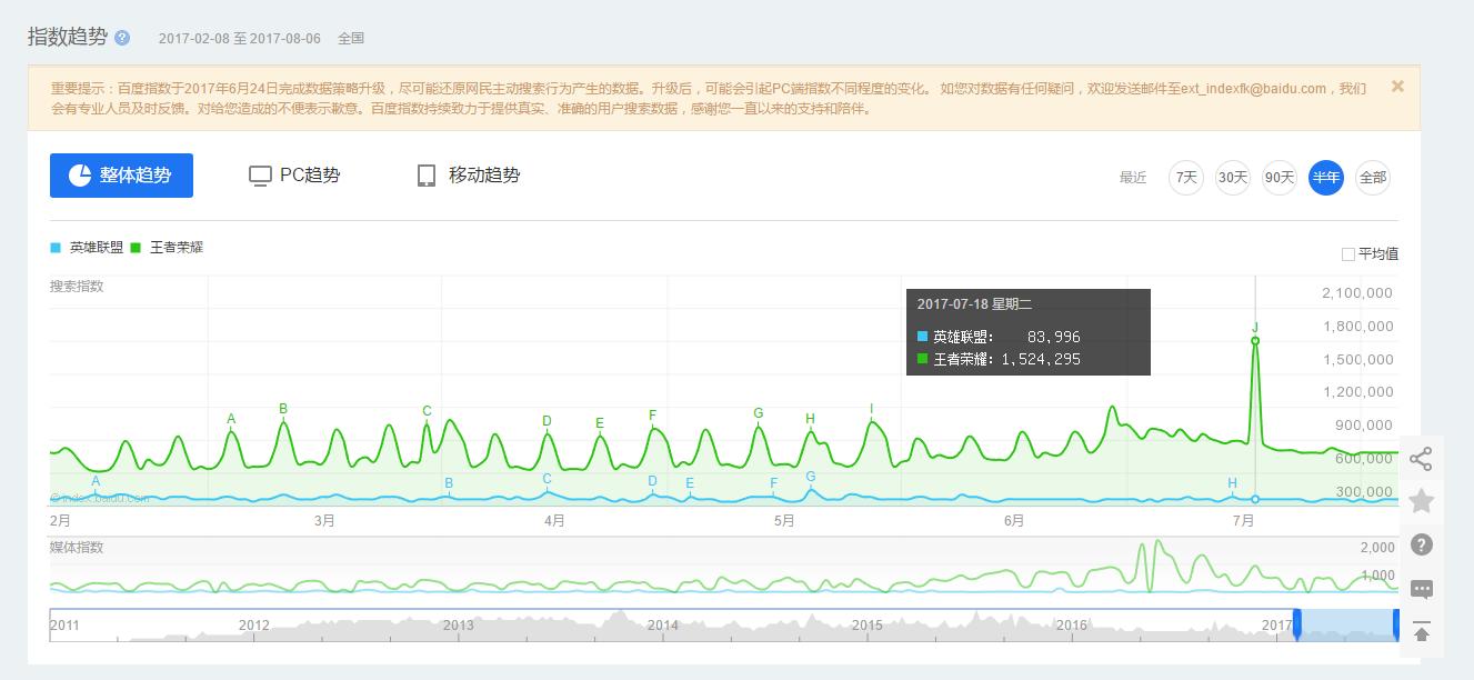 英雄联盟热度下滑怎么办,英雄联盟热度下降原因