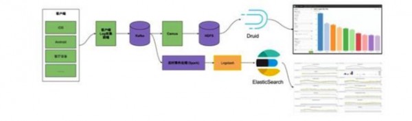 十年磨一剑，美国巨头视频网站Hulu的直播系统架构实践