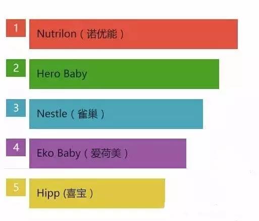 学会这一招教你识别奶粉,3分钟看懂国外大牌奶粉