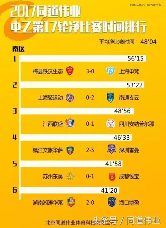 中国乙级联赛赛程2024,中国乙级联赛第七轮