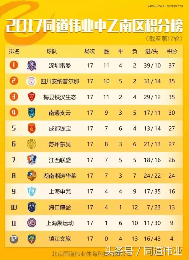 中国乙级联赛赛程2024,中国乙级联赛第七轮