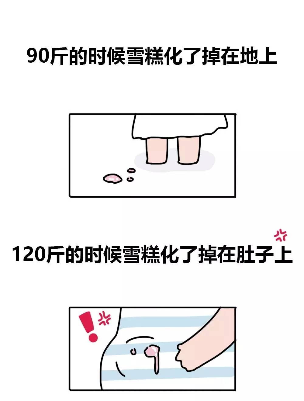 胖瘦到底跟什么有关系,胖瘦真很重要吗