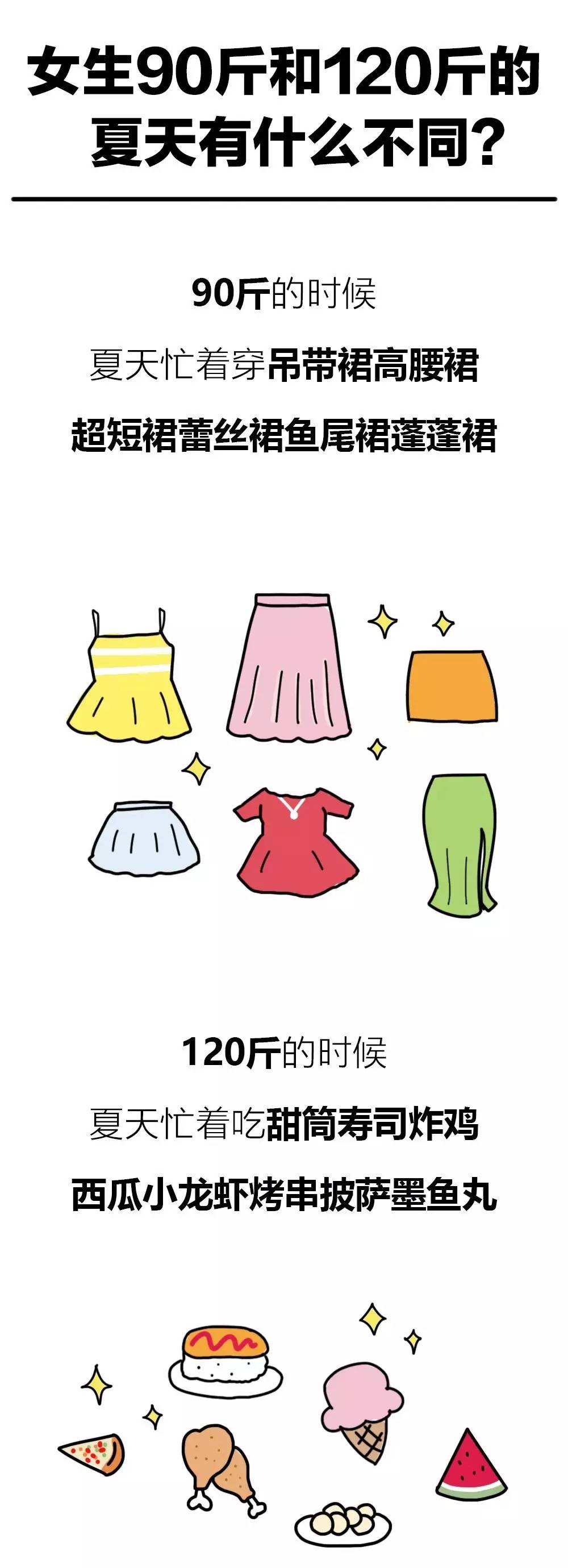 胖瘦到底跟什么有关系,胖瘦真很重要吗