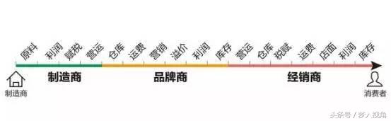 精致的女人有必要吗,精致的女人都用钱堆起来吗