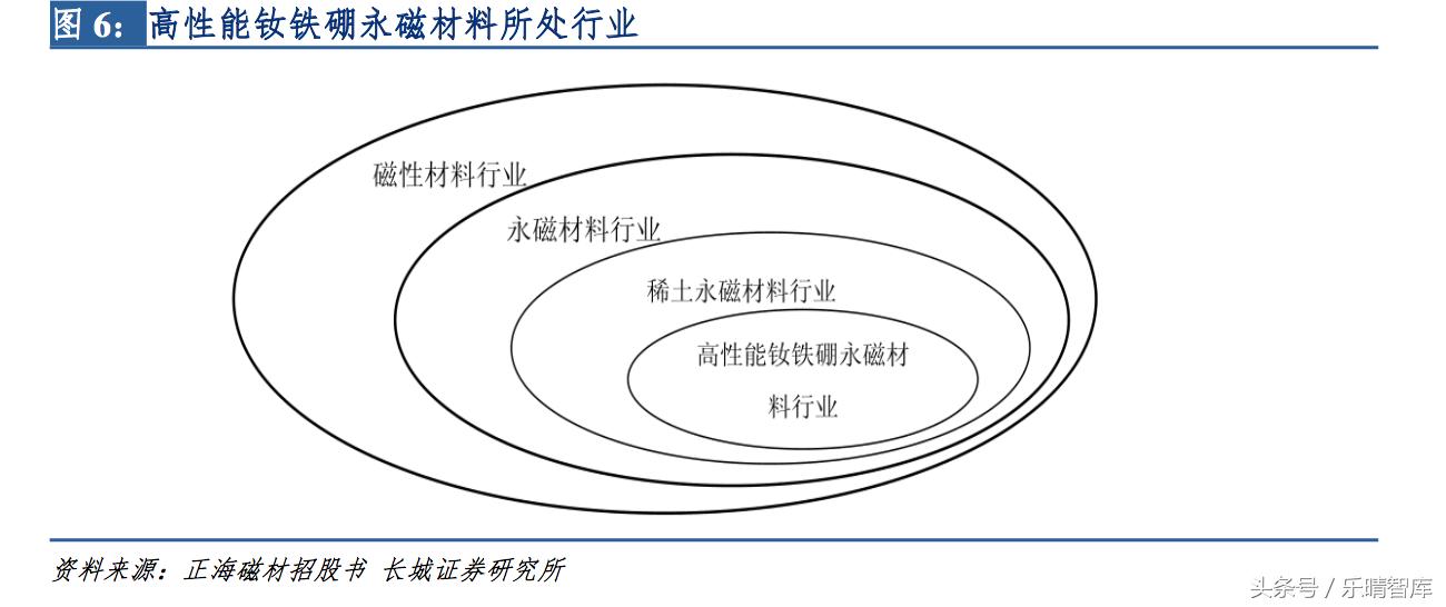 钕铁硼磁铁最高性能是多少,钕铁硼顶级