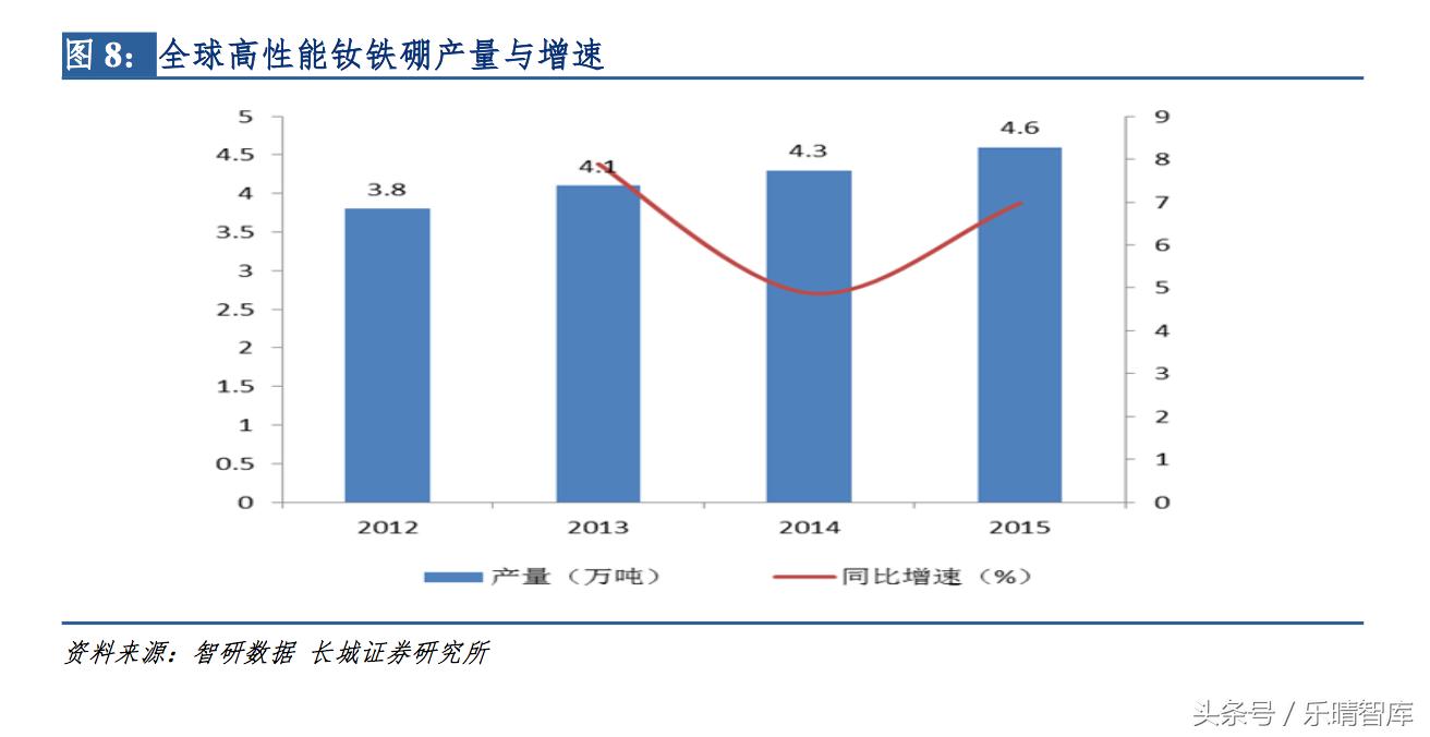 钕铁硼磁铁最高性能是多少,钕铁硼顶级