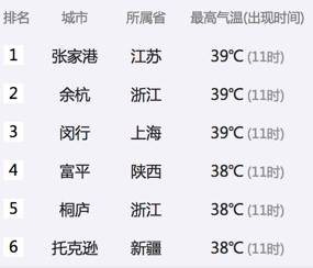热浪怎么避暑效果最好,高温来袭还不快收下这份避暑宝典