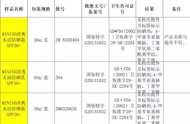 dior粉底液抽检不合格,dior护肤品真实测评