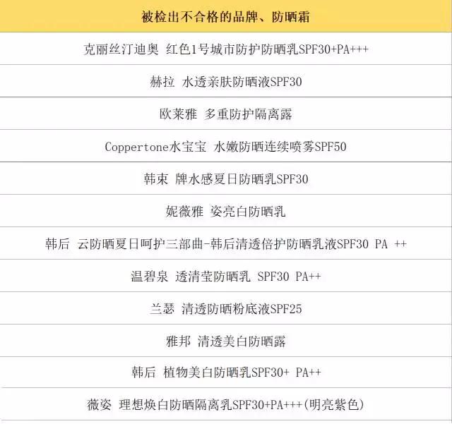 dior粉底液抽检不合格,dior护肤品真实测评