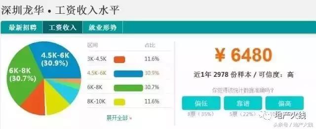 南山海岸城最新消息,海岸城商铺1400万