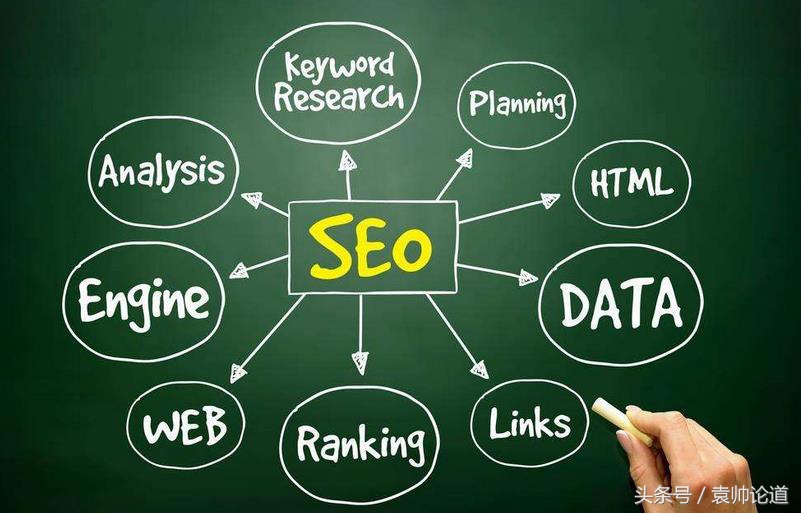 seo导航基础知识,seo体系规划图