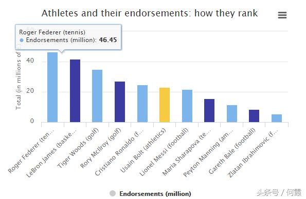 博尔特最快跑过多少,博尔特史上最快纪录跑多少