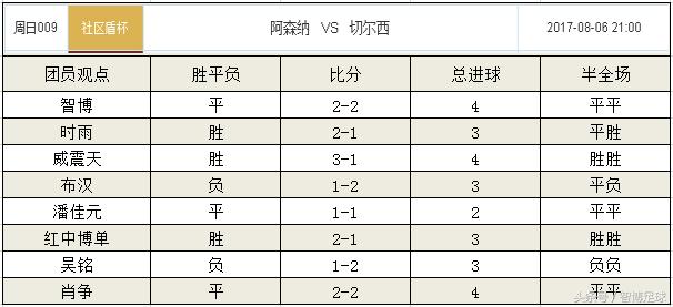 竞彩周日022推荐,竞彩专家半全场比分
