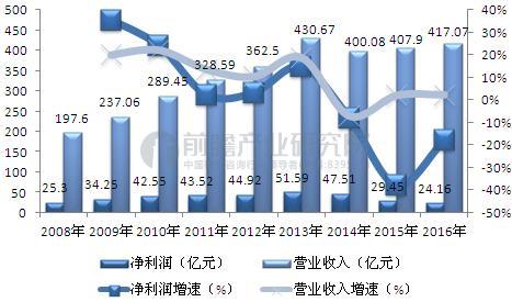 鞋王退市经历了什么,中国鞋业百丽现状