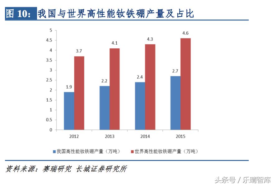 钕铁硼磁铁最高性能是多少,钕铁硼顶级